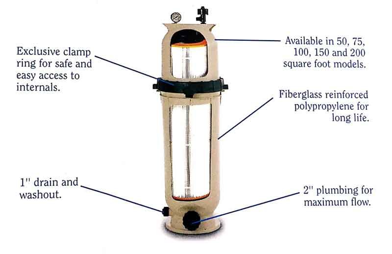 Clean & Clear Cartridge Filter